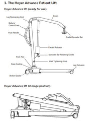Hoyer Advance Power Patient Lift