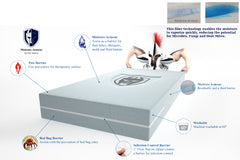 Mattress Armour (mattress protector)