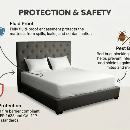 Mattress Armour (mattress protector)