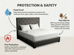 Mattress Armour (mattress protector)