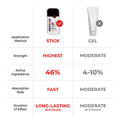 Medistik - The Power Stick